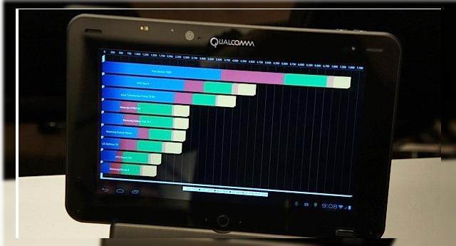 <b>Primele teste de benchmark pentru Qualcomm Snapdragon S4 Pro - noul standard de top În procesoare quad-core</b>Engadget a reușit să ruleze câteva teste de benchmark pe Qualcomm Snapdragon S4 Pro - procesorul quad-core ce va sosi în această toamnă pe smartphone-urile HTC, așa se spune legat de One XXL. &nbsp; Vă reamintesc că HTC One S cu dual-core la 1.5...
