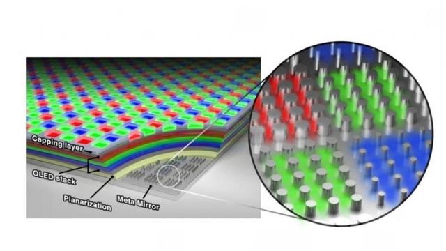 <b>Viitorul OLED vine de la Samsung cu tehnologie inspirată de panourile solare; Universitatea Stanford contribuie la proiect</b>În vreme ce tot discutăm despre viitorul ecranelor de telefoane, tablete şi televizoare, apar tot mai des nume ca "micro LED" şi "mini LED". Ei bine încă o variantă a tehnologiei LED apare la orizont, de această dată 