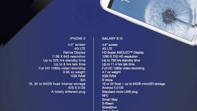 <b>Reclama anti iPhone 5 publicată de azi de Samsung În ziarele/revistele mari! Să Înceapă războiul!</b>Samsung nu s-a ferit niciodată să îi numească pe fanii Apple oi, cum a făcut-o în teaserul la Galaxy S III și să ridiculizeze cum a putut mai bine iPhone-ul și iPad-ul. Acum odată cu sosirea lui iPhone 5, Sammy profita de ocazie și publică...