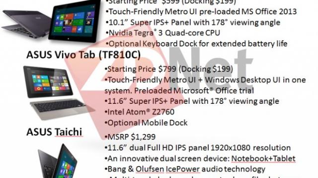 <b>Estimare de preț pentru tableta ASUS Vivotab, Vivotab RT și Taichi</b>Au început a fi vehiculate prețurile pentru tabletele cu Windows RT. Mai zilele trecute se spunea că un astfel de device ar costa sub 300 de dolari. ASUS nu dorește să ajungă la un asemenea cost pentru Vivotab RT și există informații în piață...