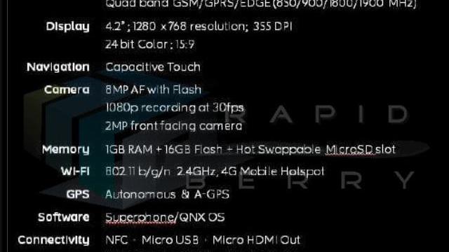 <b>BlackBerry London Își dezvăluie specificațiile pe web, rulează BB 10 OS</b>După BlackBerry Laguna și specificațiile ajunse pe web cu câteva ore în urmă, iată că încă un smartphone RIM de nouă generație ni se dezvăluie. Ar fi greșit să spunem că acesta este un model nou, deoarece despre BlackBerry London se...