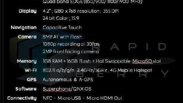 <b>BlackBerry Lisbon cu noul sistem de operare al RIM, primele informații ajunse pe web</b>Au ajuns informații neoficiale pe web legate de BlackBerry Laguna și BlackBerry London. Acum mergem mai departe cu BlackBerry Lisbon. Asta înseamnă că RIM dezvoltă telefoane cu BB10 - BlackBerry 10, noul lor sistem de operare mobil, de fapt că au...