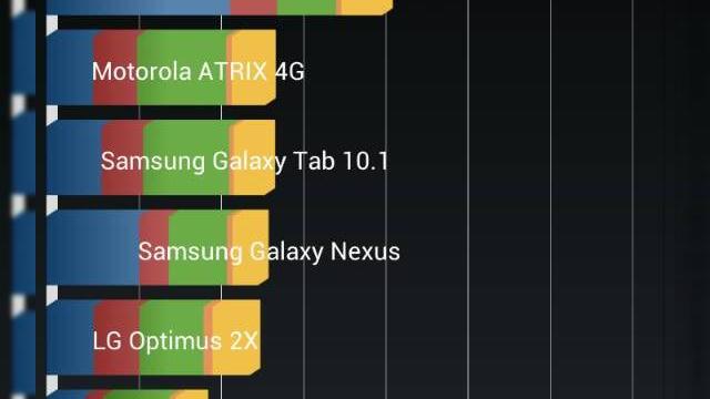 <b>HTC One X primește un ROM cu Android 4.1 Jelly Bean, ajuns pe web sub forma neoficială</b>în vreme ce posesorii de HTC One X încă așteaptă actualizarea la Android 4.1 Jelly Bean, există acum și o metodă neoficială pentru a face acest salt. Evident, puteți cumpăra un HTC One X+ cu Android 4.1 preinstalat, dar dacă sunteți posesori...