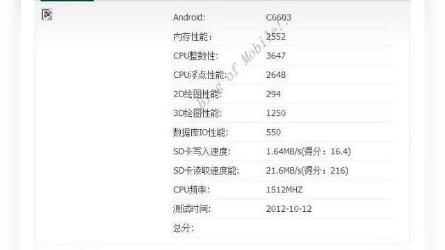<b>Sony C650X Yuga, un telefon cu ecran de 6 inch, procesor quad core confirmat de benchmark-ul AnTuTu</b>știam deja că Sony ar urma să lanseze în curând un model cu nume de cod Odin C650X, dotat cu ecran Full HD de 5 inch, dar iată că japonezii forțează nota cu un terminal cu ecran și mai mare. Scăparea de azi vine din benchmark-ul AnTuTu, care...