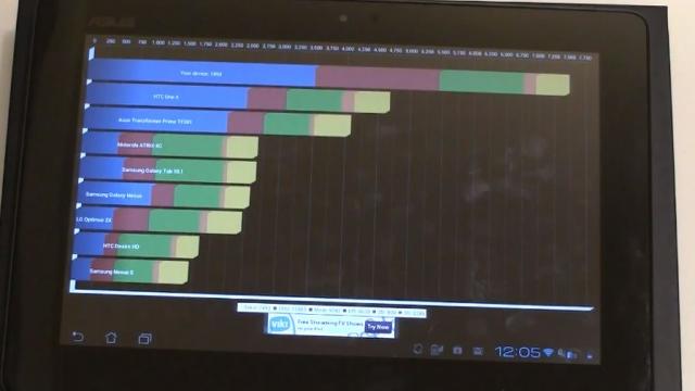 <b>ASUS PadFone 2 bate recorduri de scor În Quadrant, cu punctaje impresionante (Video)</b>Anunțat săptămâna trecută la Milano într-un eveniment special ASUS, PadFone 2 a început deja să treacă prin teste și analize publicate pe web. Astfel, astăzi vedem ce poate procesorul său quad core prin intermediul faimosului benchmark...
