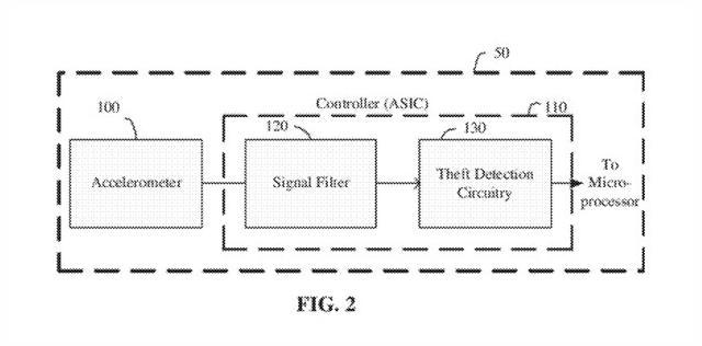<b>Apple brevetează o tehnologie care folosește accelerometrul pentru a detecta mișcările specifice unui... furt de telefon</b>Deși sună foarte bizar, Apple lucrează la o tehnologie care permite realizarea unui sistem antifurt bazat pe mișcări specifice ale terminalului. Compania din Cupertino a depus deja brevetul, care implică accelerometrul terminalului, o dotare pe care...