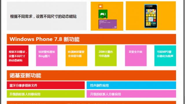 <b>Un slide Nokia ajuns pe web prezintă o parte din noutățile integrate În Windows Phone 7.8</b>Windows Phone 7.8 va ajunge sub formă de update pe telefoanele cu Windows Phone 7.5. Nokia are câteva modele: Lumia 710, 800, 900, 610, 510. Cel puțin primele trei vor primi Windows Phone 7.8 care-i un update software substanțial, scopul său fiind...