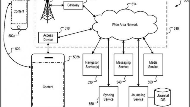 <b>Geotagging cât cuprinde! Apple primește brevetul pentru memorarea locației pentru apeluri, descărcare de aplicații, player audio</b>Dacă vi s-a părut drăguț faptul că prin geotagging aveți o mică harta făcută cu locurile unde ați făcut poze cu diferite terminale, cum vă suna o hartă tip "jurnal", plină de amintiri și locuri unde ați ascultat o melodie sau efectuat un...