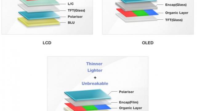 <b>Noi informații cum că Samsung ar Începe dezvoltarea unor ecrane AMOLED flexibile și de Înaltă rezoluție</b>în 2013 vom avea câteva suprize plăcute de la Samsung în domeniul display-urilor. în primul rând va apărea un AMOLED cu rezoluție la 1080p sau 1920x1080 pixeli. Există date cum că Samsung Galaxy S IV ar integra un eran de 5 inch cu rezoluția...