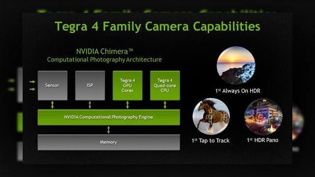 <b>Nvidia anunță Chimera, tehnologie de procesare fotografică, un nou pas mare pentru cameraphone-uri</b>în vreme ce Nokia ne vorbește despre Pureview și HTC despre Ultrapixel, iată că și Nvidia aduce o tehnologie foto în acest univers mobil. E vorba despre Nvidia Chimera, prima tehnologie de procesare fotografică a companiei, anunțată la puțin...