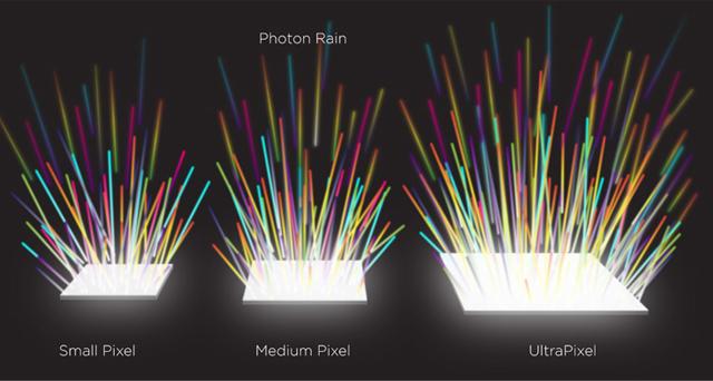<b>Funcțiile Ultrapixel și Blinkfeed vor ajunge și pe terminalele midrange de la HTC</b>Suntem la doar câteva săptămâni distanță de debutul lui HTC One și deja începem să aflăm detalii interesante despre tehnologiile de la bordul sau. Ei bine, se pare că Blinkfeed și Ultrapixel vor ajunge și pe terminalele midrange viitoare de...