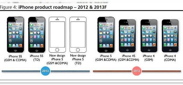 <b>iPhone cel ieftin ar putea avea un display de 4 inch, carcasa ultrasubtire din plastic</b>în 2013 zvonurile afirmă că Apple va face un pas mare, sau unul către micime, depinde cum priviți lucrurile. Se zvonește că producătorul din Cupertino ar pregăti un iPhone cu preț accesibil, un "iPhone pentru toată lumea", dacă vreți. Ei bine...