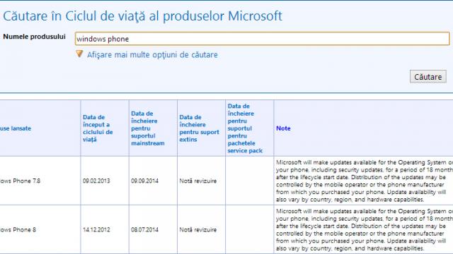 <b>Microsoft va Înceta să ofere suport pentru Windows Phone 8 și WP 7.8 În a doua jumătate a lui 2014</b>Microsoft are reputația de a fi o companie transparentă când vine vorba de planurile sale de viitor cu privire la suportul oferit versiunilor mai vechi de software și în special versiunilor de Windows. Totuși, ei au mai dat și rateuri, precum...
