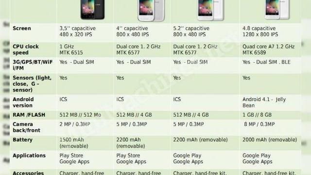 <b>Archos își va oferi produsele de tip smartphone În Europa, pentru prețuri începând de la 87 de Euro</b>Este de lăudat inițiativa producătorilor care, integrând componente din cele mai bune la capitolul calitate preț și valorificând mai mult decât decent design-ul, reușesc să ofere terminale accesibile și foarte atractive în ce privește...