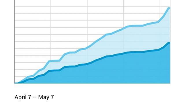 <b>Chrome atinge versiunea 28 - În Beta pe Google Play Store</b>Așa cum cei de la Google au promis, Chrome - varianta pentru platforma mobilă a atins performanțe similare cu versiunea desktop și este orientată spre a oferi o experiență completă. Chrome Beta 28 a ajuns acum pe Google Play Store și integrează,...