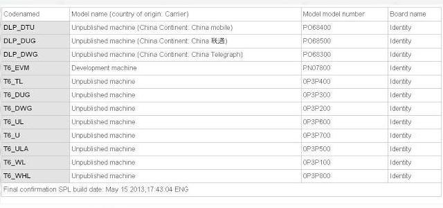 <b>Phabletul HTC T6 ajunge pe web sub formă de coduri, versiuni diferite și specificații</b>HTC T6 este un nume asociat cu un phablet, primul device de acest gen pe care HTC ar urma să îl producă. Deși nu am văzut încă o imagine autentică a lui T6, astăzi descoperiem o serie de nume de cod care indică versiunile acestui terminal de...