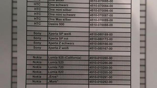 <b>HTC One Mini și One Max confirmate de către O2 Germania printr-un document intern ajuns pe web</b>Un document intern al operatorului telecom O2 Germania relevă că în perioada următoare vor fi lansate o sumă de telefoane noi în oferta lor. Printre acestea s-ar număra HTC One Mini, HTC One Max, Nokia &ldquo;Eros&rdquo; și...