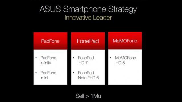 <b>ASUS PadFone Mini acum mai aproape de realitate, ar putea sosi la IFA 2013 Împreună cu un smartphone MeMoFone HD 5 și tableta MeMo Pad HD 8</b>Se pare că în urma unei întruniri a reprezentanților ASUS din Franța au scăpat pe web câteva slide-uri care dezvăluie planurile companiei pe următoarele luni. Ele includ și un foarte interesant PadFone Mini, pe care am putea să îl vedem la IFA...