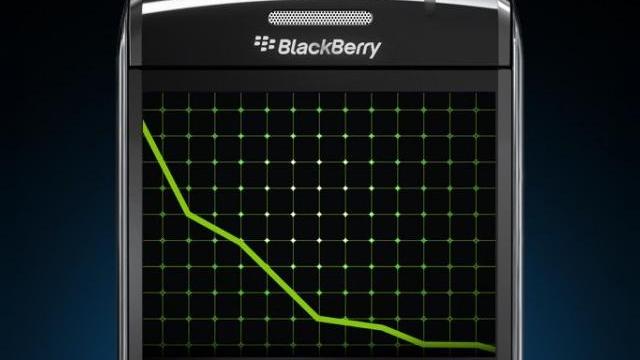 <b>Sfârșitul unei epoci: BlackBerry gata de vânzare, posibil pe urmele Palm (Editorial)</b>în această săptămână am aflat o veste tristă aș putea spune, oficialii companiei BlackBerry confirmând faptul că producătorul canadian e de vânzare, sau în căutare de opțiuni de fuziune. Imediat mi-am amintit de povestea celor de la Palm,...