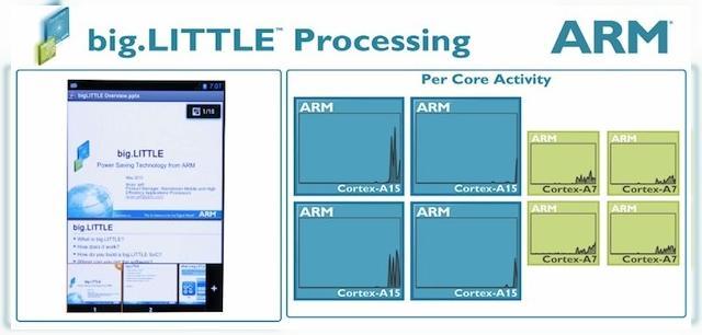 <b>Samsung anunță o versiune de procesor Exynos 5 Octa cu utilizare simultană a celor 8 core-uri</b>Primul procesor 8 core de la Samsung nu era un 8 core veritabil, ci mai degrabă un dual quad core, de vreme ce două setupuri 4 core rulau alternativ. Ei bine, acum Samsung a anunțat și o variantă de Exynos 5 Octa care își folosește toate...