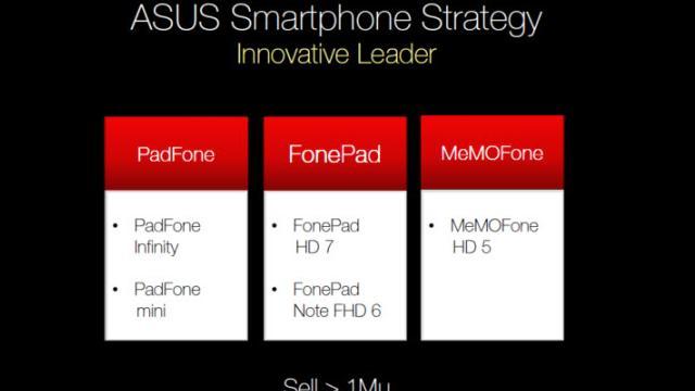 <b>CEO-ul ASUS confirmă un MeMoFone de 5 inch și PadFone Mini cu ecran de 7 inch/telefon de 4 inch</b>Printre produsele pe care le așteptăm la IFA 2013 și nu s-au concretizat se numără și ASUS MeMoFone și PadFone Mini. Ei bine, acestea au fost confirmate astăzi de către CEO-ul ASUS, iar mai multe detalii aflați mai jos. &nbsp; Jerry Shen, CEO...