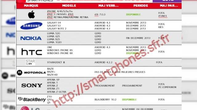 <b>LG G2 va primi actualizarea la Android 4.4 KitKat În decembrie</b>Săptămâna trecută imediat după lansarea lui Android 4.4 KitKat producători că HTC sau Motorola au oferit o perioadă aproximativă a sosirii actualizării KitKat pe terminalele lor. Iată că azi aflăm și perioada în care flagship-ul LG va primi...