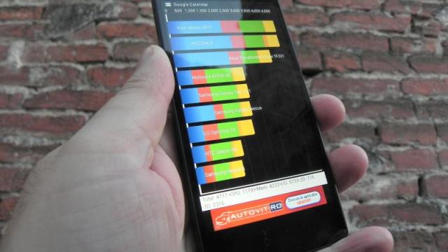 <b>Allview X1 Soul În primele benchmark-uri la Mobilissimo.ro, aproape de performanța lui HTC One X</b>După cum știți deja, avem în teste smartphone-ul Allview X1 Soul, care a debutat săptămâna trecută și vine cu un design atractiv și dotări high end, demne de un flagship din 2013. în ultimele zile am realizat și câteva teste benchmark cu...