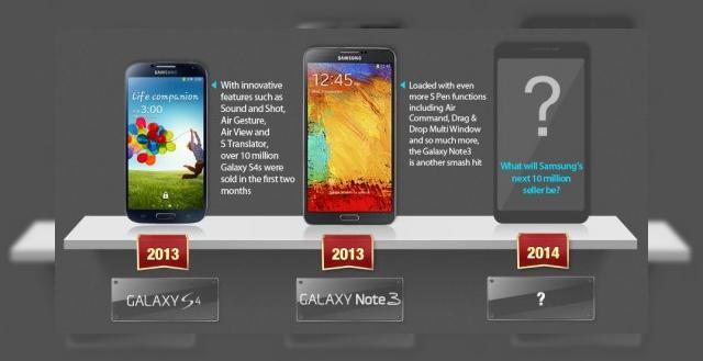 <b>Samsung Galaxy Note 3 ajunge la 10 milioane de unități vândute În 2 luni</b>Samsung Galaxy Note 3 este un terminal mobil clasat foarte sus în top 10 al telefoanelor mobile pe 2013, cel puțin în rândul redactorilor Mobilissimo.ro. Succesul acestui device este demonstrat și de numărul de unități vândute de la lansarea sa,...