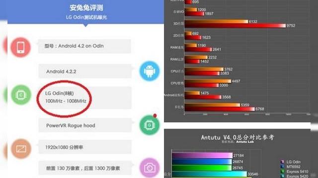 <b>Procesorul octo-core LG Odin Își face apariția Într-un test benchmark</b>Așa cum se zvonește în ultimul timp, s-ar părea că viitorul flagship al celor de la LG, și anume LG G3, va fi echipat cu un procesor octo-core produs chiar de către LG. Acest procesor se va numi LG Odin, și din câte se pare, el și-a făcut...