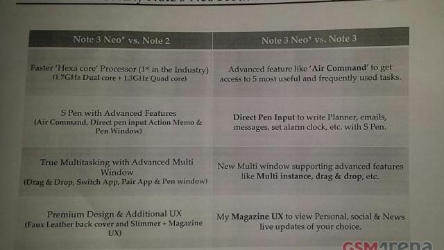 <b>Apar primele specificații pentru Samsung Galaxy Note 3 Neo - ce se vrea o variantă mai accesibilă a modelului original</b>Succesul liniei Galaxy Note lansată de Samsung este de necontestat și cu cel mai recent terminal, anunțat spre finele anului trecut - Galaxy Note 3 - producătorul a primit numeroase aprecieri pozitive. Modelul Note 3 Neo - recent scăpat pe net vrea...