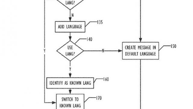 <b>Apple brevetează un sistem de traducere automată a email-urilor din alte limbi</b>în cursul zilei de astăzi, Biroul de Brevete și Trademark US a publicat o aplicație a celor de la Apple, ce prezintă o modalitate de traducere automată a email-urilor primite în alte limbi. De asemenea, acest sistem permite și traducerea...