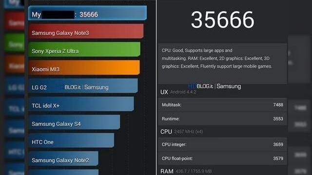 <b>Samsung Galaxy S5 Își face apariția În testul benchmark AnTuTu</b>în cursul zilei de astăzi, o serie de capturi de ecran postate de către HDblog.it, dezvăluie punctajul obținut de Samsung Galaxy S5 în cadrul testului benchmark AnTuTu. Deși restul specificațiilor încă nu sunt clare, aflăm că flagship-ul...