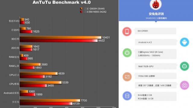 <b>Versiunea europeană a lui Galaxy S5 ar putea veni cu un procesor octo-core Samsung Exynos 5422 tactat la 1.5 GHz</b>Deși Samsung Galaxy S5 este următorul flagship al producătorului coreean, există opinii peste opinii cu privire la configurația sa, în special fiind vorba despre procesor, o componentă pe 64-biti despre care nu știm prea multe. Mai acum...
