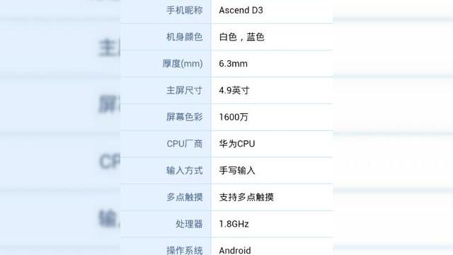 <b>Huawei Ascend D3 va dispune de un procesor HiSilicon octo-core de 1.8 GHz</b>Deși cei de la Huawei au făcut mult tam-tam cu seria de chipset-uri proprii, se pare că perioada de agitație a luat sfârșit acum câtea luni, atunci când producătorul chinez a decis să utilizeze alte procesoare. &nbsp; Cu toate acestea,...