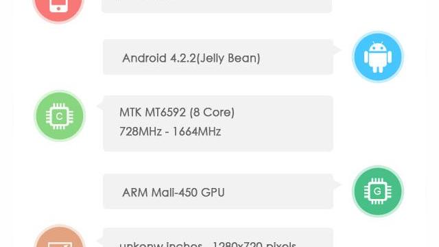 <b>HTC pregătește un prim smartphone cu procesor octo-core MediaTek și un mid-range quad-core accesibil</b>Potrivit unor surse din industrie, compania HTC va adăuga 2 noi membrii familiei de smartphone-uri Desire. Acestea poartă numele de cod D616w și D516w, ele fiind văzute de curând în testul benchmark AnTuTu. &nbsp; HTC D616w va dispune de un display...