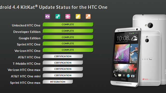 <b>HTC One Max primește actualizarea la KitKat În martie, HTC One Mini În aprilie, conform unui roadmap</b>Ieri se vorbea despre actualizarea lui HTC One X la KitKat, dar astăzi aflăm planuri ceva mai realiste. E vorba despre momentul în care acest software va sosi pe HTC One Max, maxi phabletul HTC, dar și pe popularul HTC One Mini. &nbsp; A ajuns pe web...