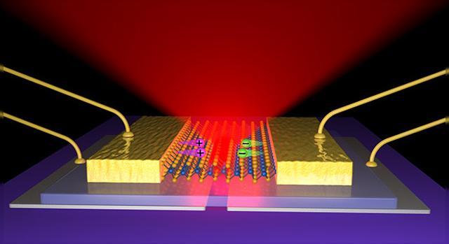 <b>Oamenii de știință de la Universitatea din Washington au creat cel mai subțire panou LED</b>în această goană a tehnologiei, vedem tot mai des device-uri foarte subțiri sau curbate, acestea având la bază panouri LED, P-OLED foarte subțiri, componente care sunt un factor important al terminalului în sine. &nbsp; De curând, oamenii de...