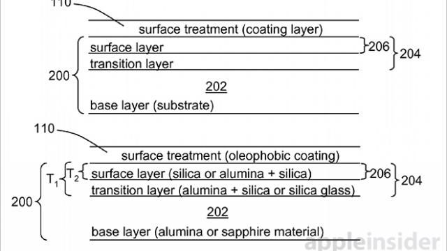 <b>Un brevet pentru un strat oleofobic indică faptul că Apple pregătește ecrane din cristal de safir pentru terminalele sale</b>Un brevet legat de un strat oleofobic protector al ecranelor de pe iPhone și iPad pare a indica că pe viitor firmă din Cupertino va folosi ecrane din cristal de safir. Se zvonea de ceva vreme adoptarea unei astfel de tehnologii, dar aparent erau...