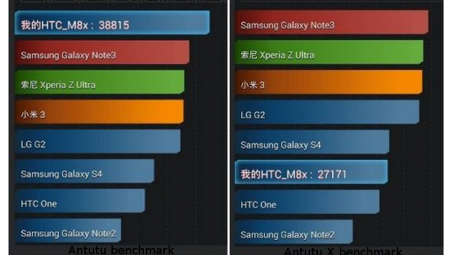 <b>Noul HTC One M8 trișează În testele benchmark! Oficialii HTC admit acest lucru</b>Deși la începutul acestei luni aflam faptul că seria de așa-zise trișări ale producătorilor a cam luat sfârșit odată cu sistemul de operare Android 4.4 KitKat, iată că nu mai este cazul. Un nou device proaspăt-lansat, și anume HTC One M8 a...