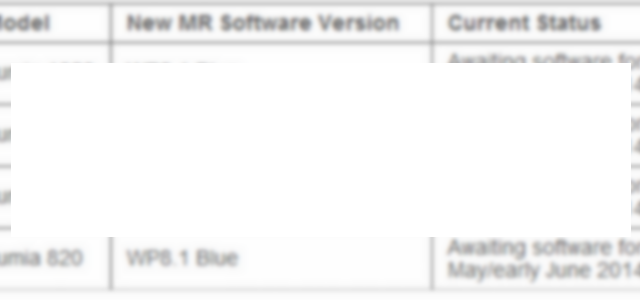 <b>Vodafone Australia confirmă sositea lui Windows Phone 8.1 pentru mai/iunie</b>Vodafone Australia a postat pe pagina sa de Software Update că așteaptă Windows Phone 8.1 pentru teste în perioada sfârșit mai/început iunie. știam deja că actualizarea va sosi în această vară, dar așteptam o dată mai clară. &nbsp;...