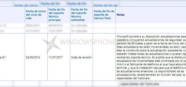 <b>Windows Phone 8.1 Își Începe ciclul de viață pe 24 iunie 2014</b>Microsoft a dezvăluit în sfârșit când putem aștepta ca Windows Phone 8.1 să își înceapă ciclul de viață. Astfel, pe site-ul oficial de suport al lui Windows Phone stă scris că pe 24 iunie va începe ciclul de viață al OS-ului, iar el se...