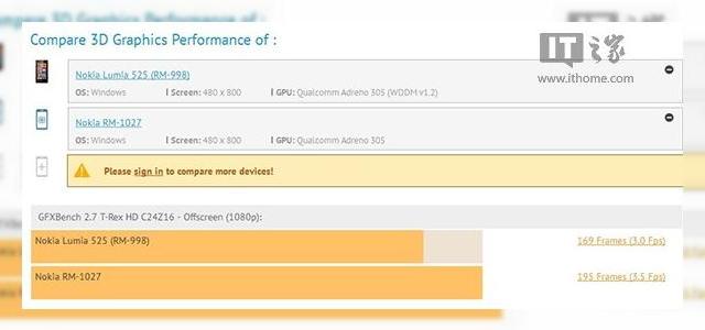 <b>Nokia Lumia 530 gata de lansare, Își face apariția Într-un benchmark</b>Dacă avem la ora actuală un model Windows Phone 8.1 gata de lansare, Nokia Lumia 930 și două modele midrange, Lumia 630 și Lumia 635, cum rămâne totuși cu segmentul low end? De acesta se ocupă Nokia Lumia 530, care nu a fost anunțat încă, dar...