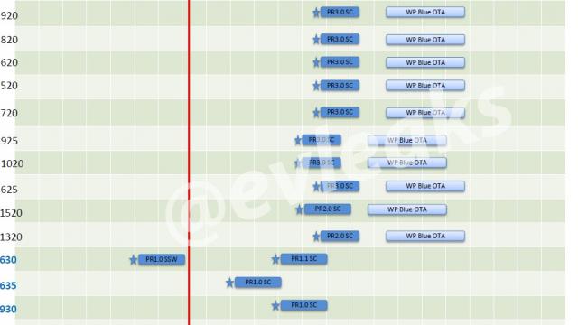 <b>Programul de actualizare la Windows Phone 8.1 pentru telefoanele Nokia compatibile ajunge pe web (Europa/Țările de Jos)</b>După ce am aruncat o privire peste câteva mări și Oceane către Vodafone Australia și am aflat că în următoarele săptămâni telefoanele de pe acel continent (cele compatibile) vor trece la Windows Phone 8.1, iată că revenim cu vești pentru...
