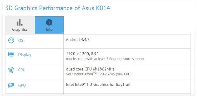 <b>Tableta ASUS K014 Își face apariția În cadrul testului benchmark GFXBench; vine cu display Full HD de 8.9 inch și procesor Intel Atom</b>De curând, prin intermediul benchmark-ului GFXBench am aflat despre existența unei noi tablete ASUS, model numit K014. Aceasta este o tabletă cu display Full HD de 8.9 inch ce va veni la pachet cu un procesor quad-core Intel Atom Z3745 tactat la 1.8...