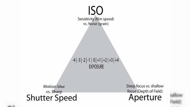 <b>Apple va aduce control manual pe camera din iOS 8, dar nu În aplicația stock</b>Dacă ați urmărit ultimele recenzii ale terminalelor iPhone la Mobilissimo.ro, ați remarcat faptul că ne declarăm mereu nemulțumiți de lipsa de opțiuni din interfața camerei telefoanelor Apple. Ei bine, problema se apropie de rezolvare, odată cu...