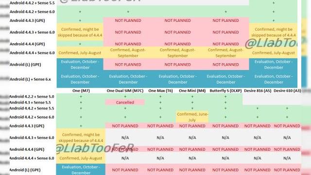 <b>Iată când vor primi modelele HTC actualizările firmware, conform unui roadmap ajuns pe web</b>Când auzim cuvântul "roadmap", de obicei înseamnă vești bune, deoarece putem arunca o privire asupra strategiei unei companii pe luni întregi. Azi e vorba despre un roadmap cu actualizările de firmware pe care HTC le va oferi în lunile viitoare....