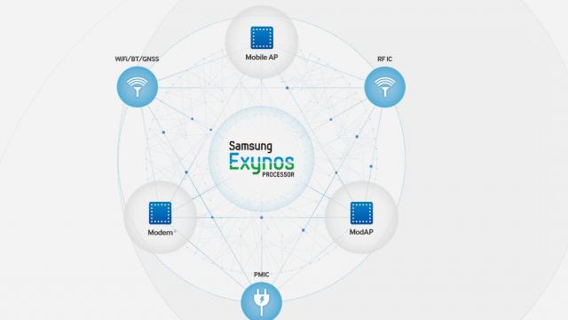 <b>Samsung lansează chip-ul quad-core Exynos ModAP; aceasta este prima soluție a companiei ce vine cu LTE</b>După ce în alatăieri, Samsung posta un prim teaser cu viitoarea generație de procesoare sub producție proprie din gama Exynos, iată că noul chip dezvoltat de către inginerii sud-coreeni a fost dezvăluit oficial. &nbsp; Acesta se numește Exynos...