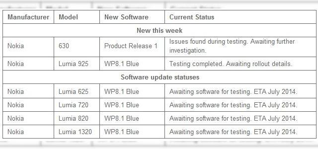 <b>Vodafone Australia aprobă actualizarea la Windows Phone 8.1 pentru Nokia Lumia 925</b>Vodafone Australia a fost printre primii operatori din lume care au publicat un timeline cu intervalul în care va sosi Windows Phone 8.1 pe terminalele pe care le oferă. Azi aflăm că același operator a aprobat actualizarea la WP 8.1 pe Nokia Lumia...