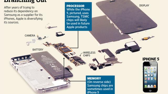 <b>TSMC a Început livrarea de procesoare pentru terminalele iOS</b>Firma Taiwan Semiconductor Manufacturing Co (TSMC) a început livrarea procesoarelor care vor fi folosite pe telefoanele și tabletele Apple, încă un semn de independență a celor din Cupertino față de Samsung. TSMC a început livrarea...