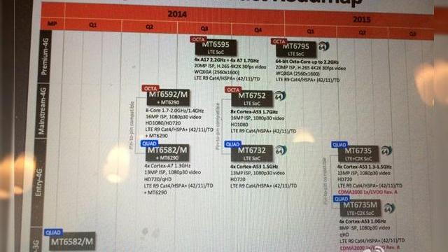 <b>Mediatek pregateste procesoare 64 bit cu suport LTE; Iată roadmapul pe urmatoarele luni</b>MediaTek a anunțat în această săptămână specificațiile noului său procesor MT6735, care vine cu suport 4G. Se pare că MediaTek ar fi beneficiat de brevetele CDMA al celor de la VIA și le pune în aplicare pe noua sa gamă de produse. &nbsp;...
